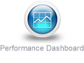 CRM Performance Dashboard