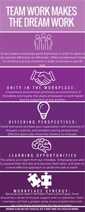 CRM software perfomance