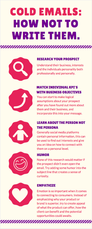 CRM software perfomance