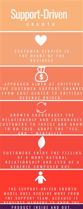 CRM software perfomance