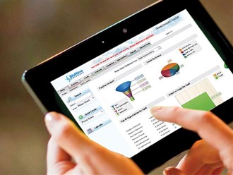 CRM software perfomance