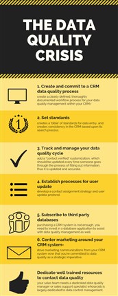 CRM software perfomance