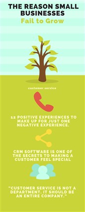 CRM software perfomance