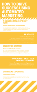 CRM software perfomance