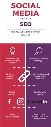 CRM software perfomance