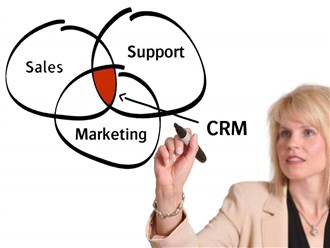 CRM software perfomance