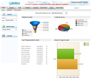 CRM software perfomance