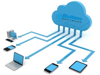 CRM software perfomance