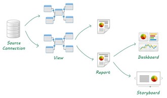CRM software perfomance