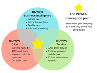 CRM software perfomance