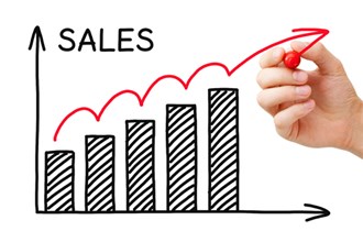 CRM software perfomance