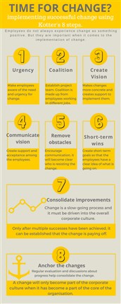 CRM software perfomance
